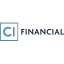 CI Financial